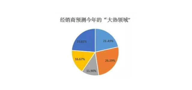 现代灯、无主灯“大热”!2021照明灯饰行业的风向标到底往哪吹?